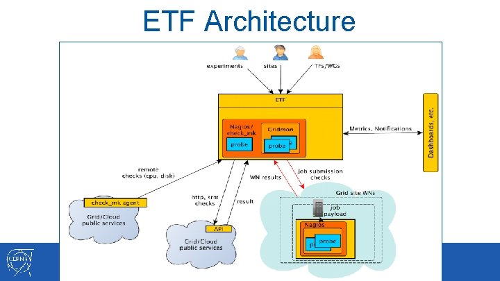 ETF Architecture 