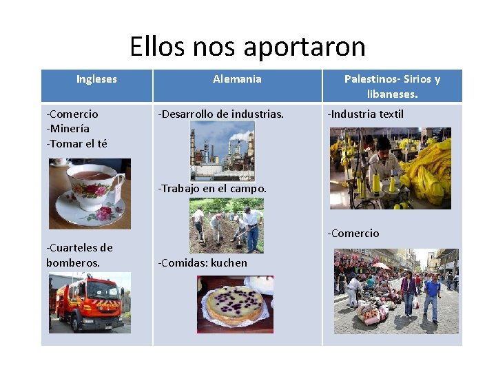 Ellos nos aportaron Ingleses -Comercio -Minería -Tomar el té Alemania -Desarrollo de industrias. Palestinos-