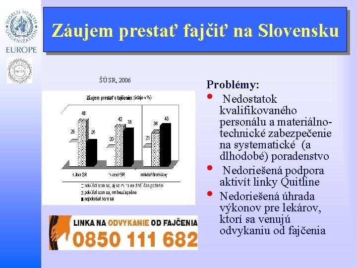 Záujem prestať fajčiť na Slovensku ŠÚ SR, 2006 Problémy: Nedostatok kvalifikovaného personálu a materiálnotechnické