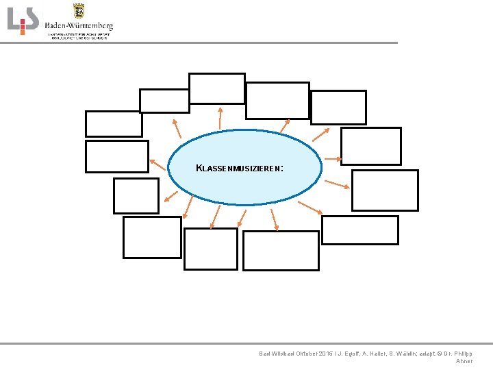 Platzhalter KLASSENMUSIZIEREN: Platzhalter Bad Wildbad Oktober 2015 / J. Egolf, A. Haller, S. Wäldin;