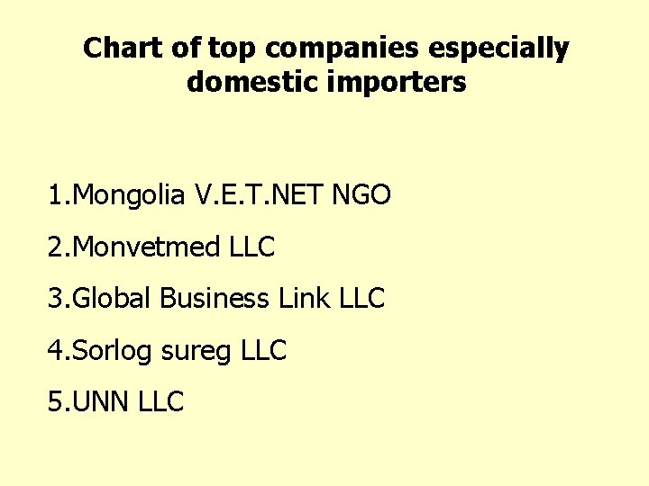 Chart of top companies especially domestic importers 1. Mongolia V. E. T. NET NGO