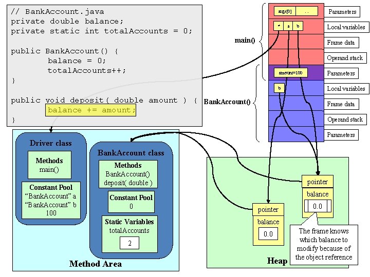 // Bank. Account. java private double balance; private static int total. Accounts = 0; // Bank. Account. java private double balance; private static int total. Accounts = 0;