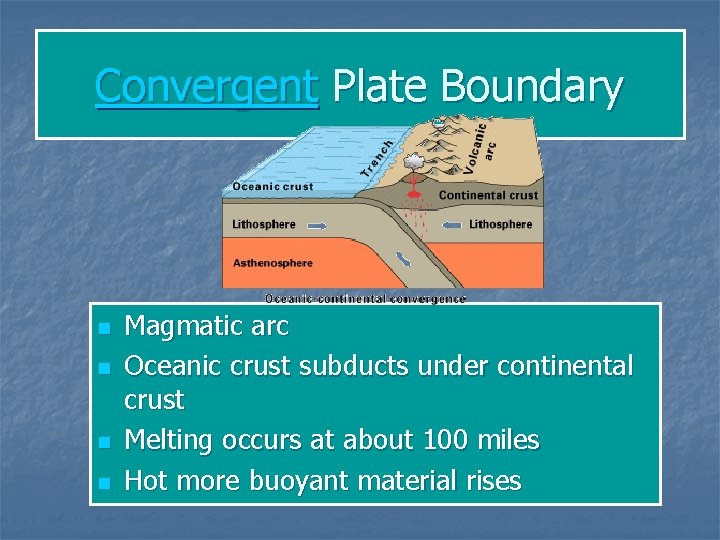 Convergent Plate Boundary n n Magmatic arc Oceanic crust subducts under continental crust Melting