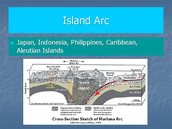 Island Arc n Japan, Indonesia, Philippines, Caribbean, Aleutian Islands 