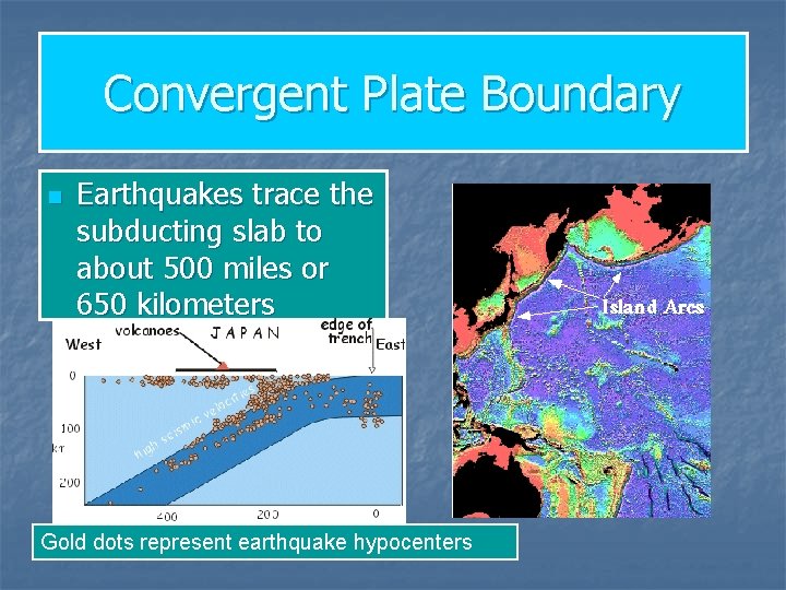 Convergent Plate Boundary n Earthquakes trace the subducting slab to about 500 miles or