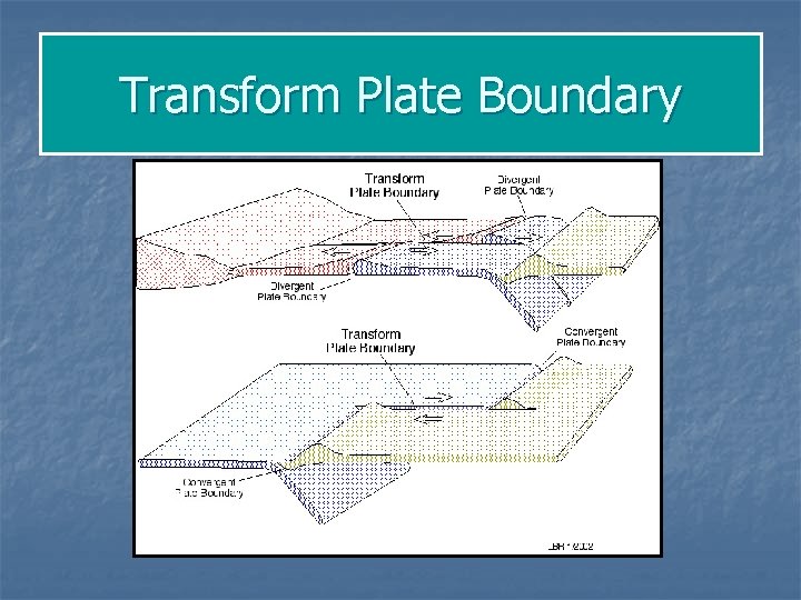 Transform Plate Boundary 