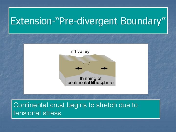 Extension-“Pre-divergent Boundary” Continental crust begins to stretch due to tensional stress. 