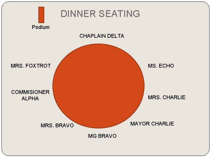 DINNER SEATING Podium CHAPLAIN DELTA MRS. FOXTROT MS. ECHO COMMISIONER ALPHA MRS. CHARLIE MAYOR