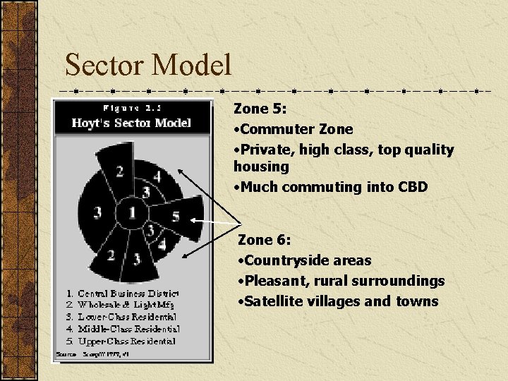 Sector Model Zone 5: • Commuter Zone • Private, high class, top quality housing