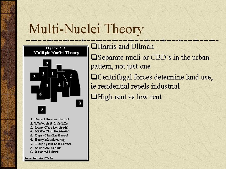 Multi-Nuclei Theory q. Harris and Ullman q. Separate nucli or CBD’s in the urban
