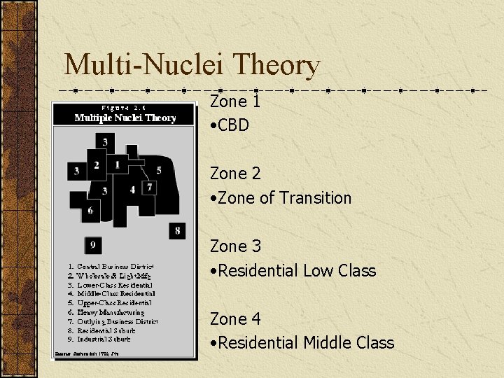 Multi-Nuclei Theory Zone 1 • CBD Zone 2 • Zone of Transition Zone 3