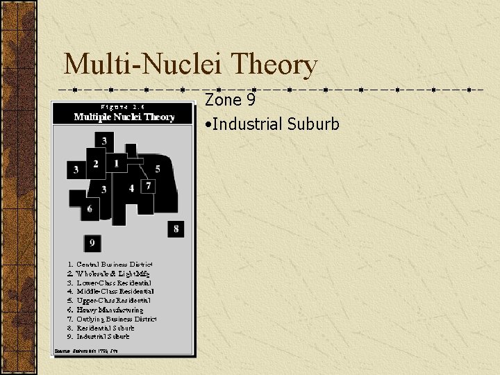 Multi-Nuclei Theory Zone 9 • Industrial Suburb 