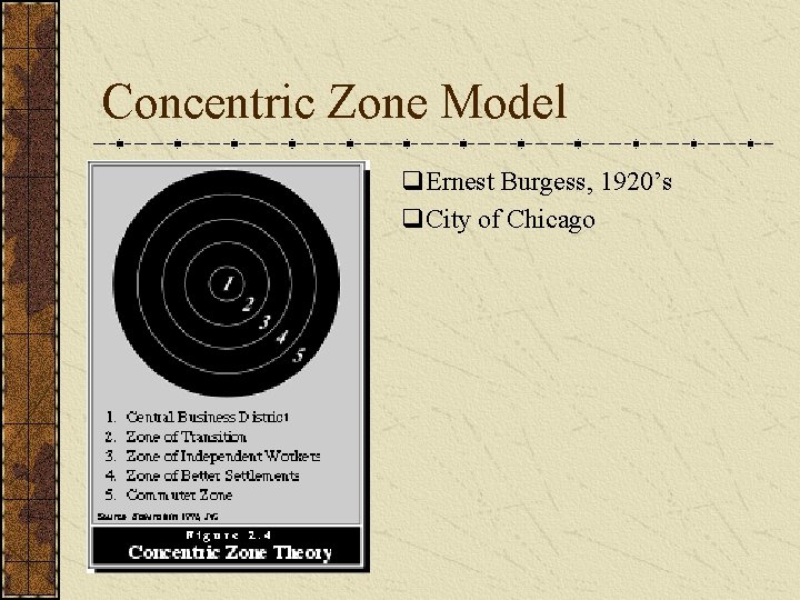 Concentric Zone Model q. Ernest Burgess, 1920’s q. City of Chicago 