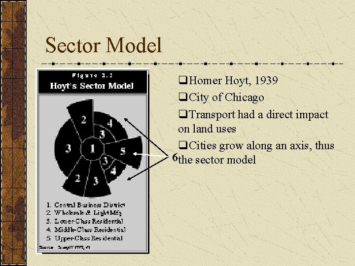 Sector Model q. Homer Hoyt, 1939 q. City of Chicago q. Transport had a