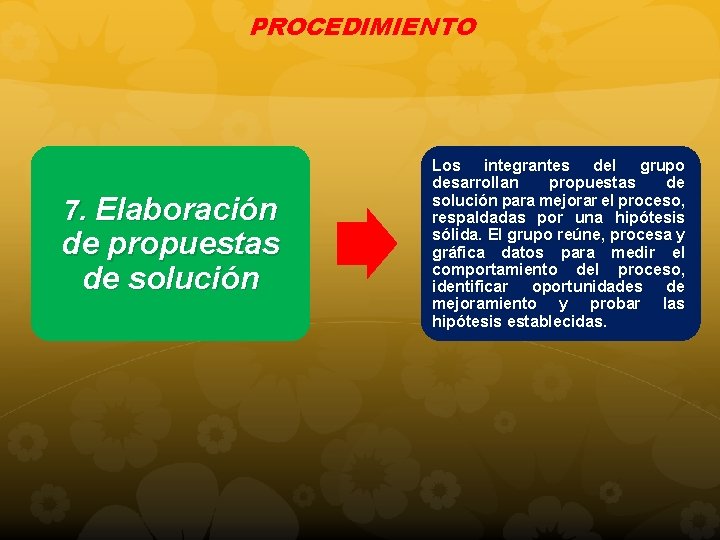 PROCEDIMIENTO 7. Elaboración de propuestas de solución Los integrantes del grupo desarrollan propuestas de