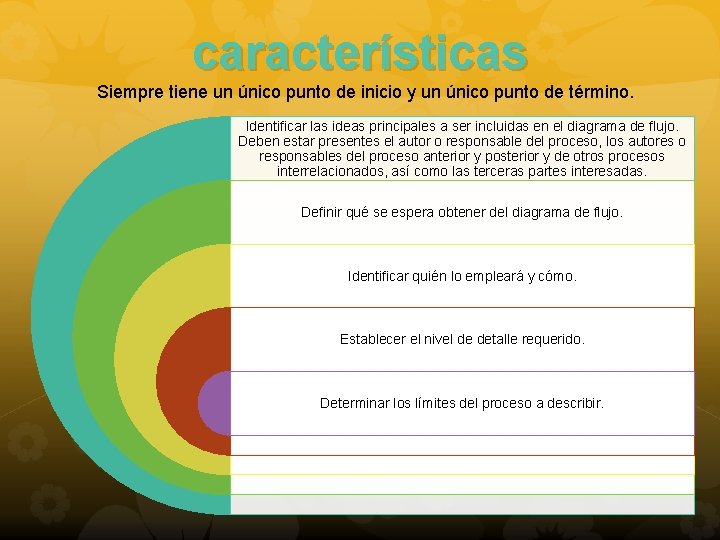 características Siempre tiene un único punto de inicio y un único punto de término.