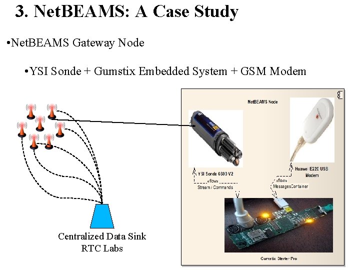 3. Net. BEAMS: A Case Study • Net. BEAMS Gateway Node • YSI Sonde 3. Net. BEAMS: A Case Study • Net. BEAMS Gateway Node • YSI Sonde