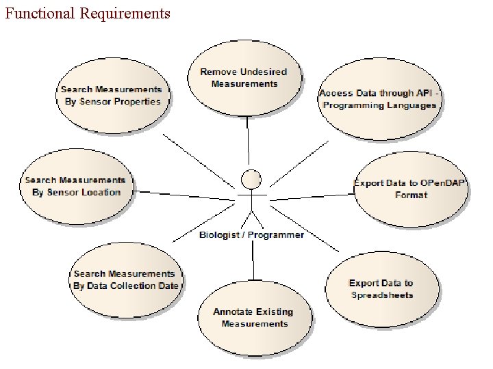 Functional Requirements Functional Requirements