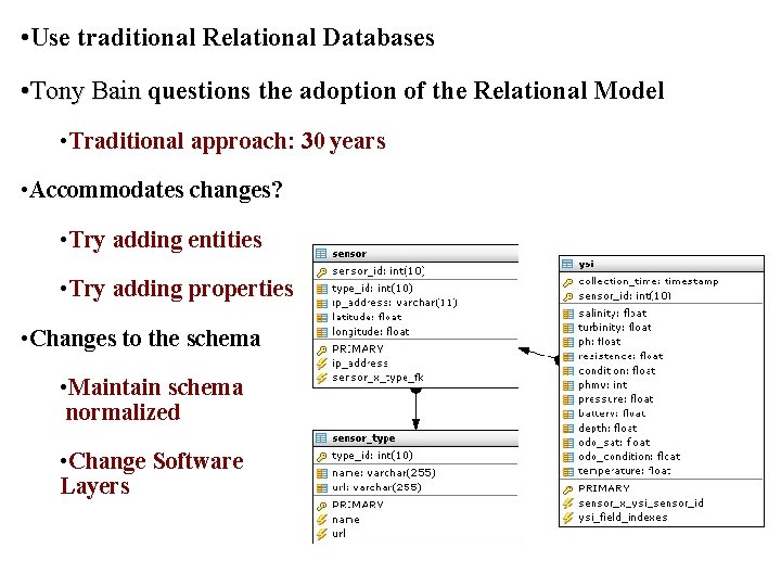 • Use traditional Relational Databases • Tony Bain questions the adoption of the • Use traditional Relational Databases • Tony Bain questions the adoption of the