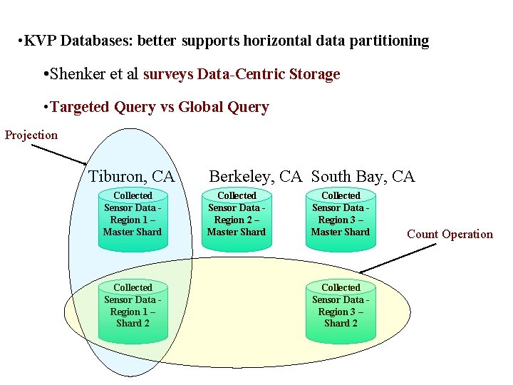 • KVP Databases: better supports horizontal data partitioning • Shenker et al surveys • KVP Databases: better supports horizontal data partitioning • Shenker et al surveys