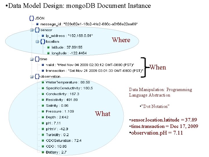 • Data Model Design: mongo. DB Document Instance Where When Data Manipulation: Programming • Data Model Design: mongo. DB Document Instance Where When Data Manipulation: Programming