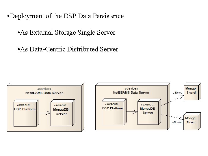• Deployment of the DSP Data Persistence • As External Storage Single Server • Deployment of the DSP Data Persistence • As External Storage Single Server