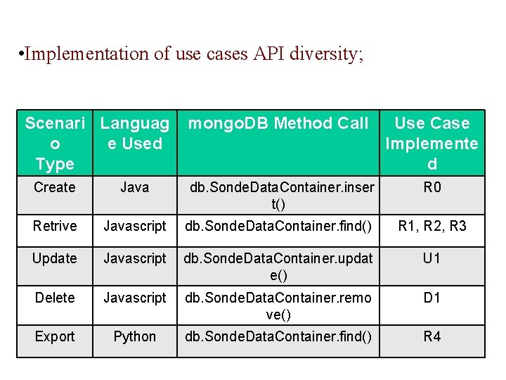 • Implementation of use cases API diversity; Scenari Languag o e Used Type • Implementation of use cases API diversity; Scenari Languag o e Used Type