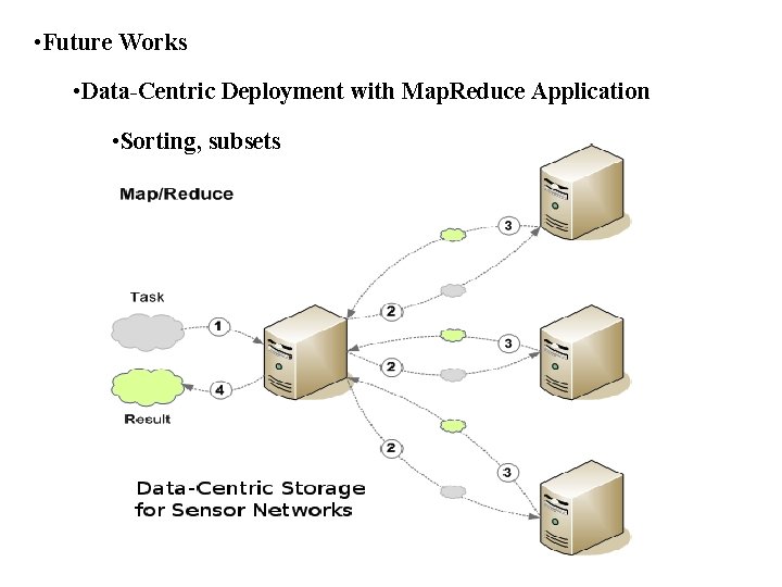 • Future Works • Data-Centric Deployment with Map. Reduce Application • Sorting, subsets • Future Works • Data-Centric Deployment with Map. Reduce Application • Sorting, subsets