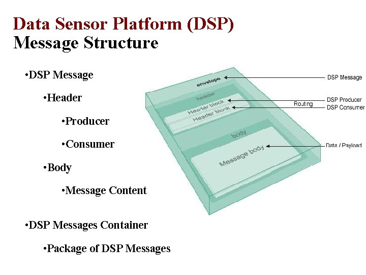 Data Sensor Platform (DSP) Message Structure • DSP Message • Header • Producer • Data Sensor Platform (DSP) Message Structure • DSP Message • Header • Producer •