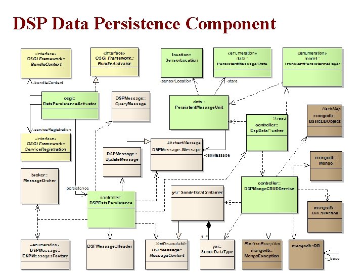 DSP Data Persistence Component DSP Data Persistence Component