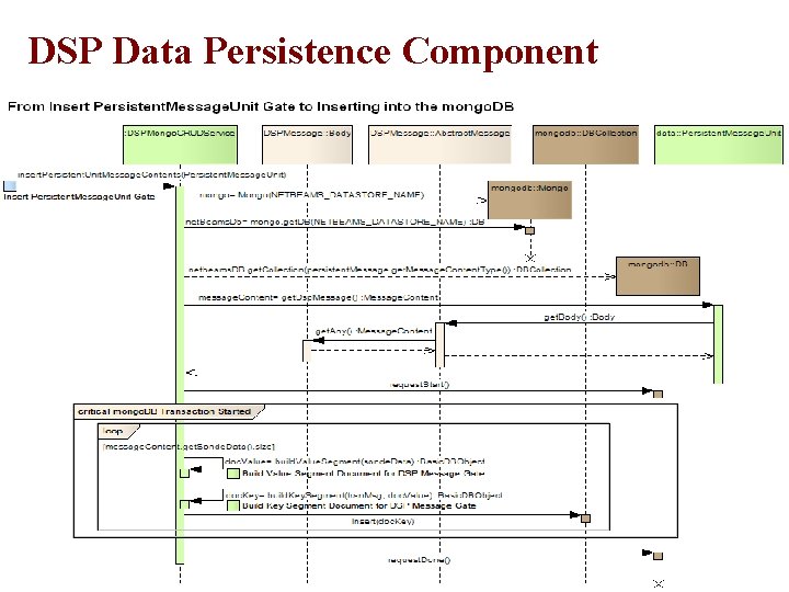 DSP Data Persistence Component DSP Data Persistence Component