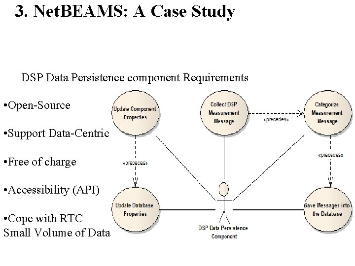 3. Net. BEAMS: A Case Study DSP Data Persistence component Requirements • Open-Source • 3. Net. BEAMS: A Case Study DSP Data Persistence component Requirements • Open-Source •