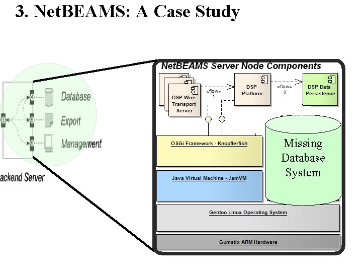3. Net. BEAMS: A Case Study Missing Database System 3. Net. BEAMS: A Case Study Missing Database System
