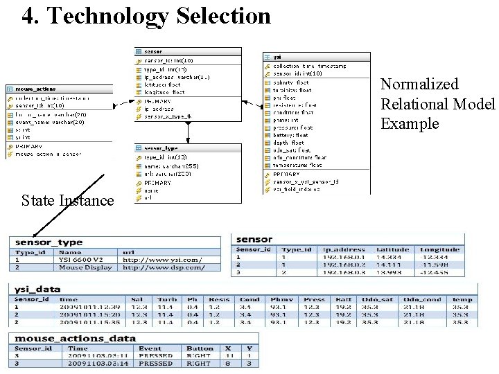 4. Technology Selection Normalized Relational Model Example State Instance 4. Technology Selection Normalized Relational Model Example State Instance