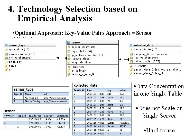 4. Technology Selection based on Empirical Analysis • Optional Approach: Key-Value Pairs Approach = 4. Technology Selection based on Empirical Analysis • Optional Approach: Key-Value Pairs Approach =