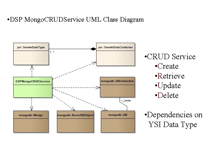 • DSP Mongo. CRUDService UML Class Diagram • CRUD Service • Create • • DSP Mongo. CRUDService UML Class Diagram • CRUD Service • Create •