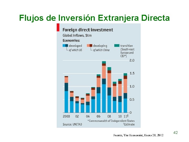 Flujos de Inversión Extranjera Directa 42 