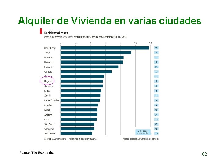 Alquiler de Vivienda en varias ciudades 62 