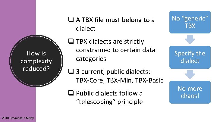 How is complexity reduced? q A TBX file must belong to a dialect No
