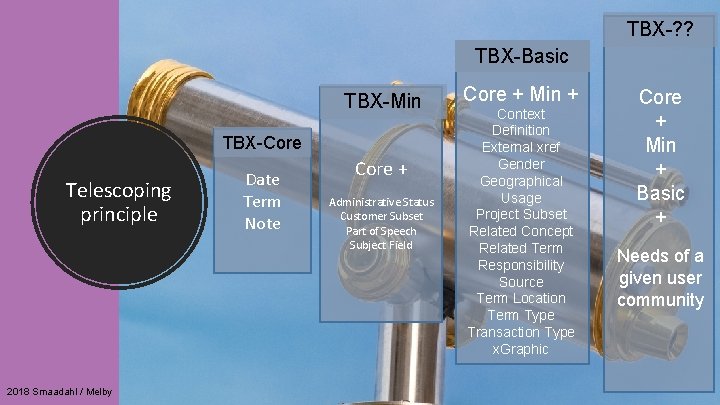 TBX-? ? TBX-Basic TBX-Min TBX-Core Telescoping principle 2018 Smaadahl / Melby Date Term Note