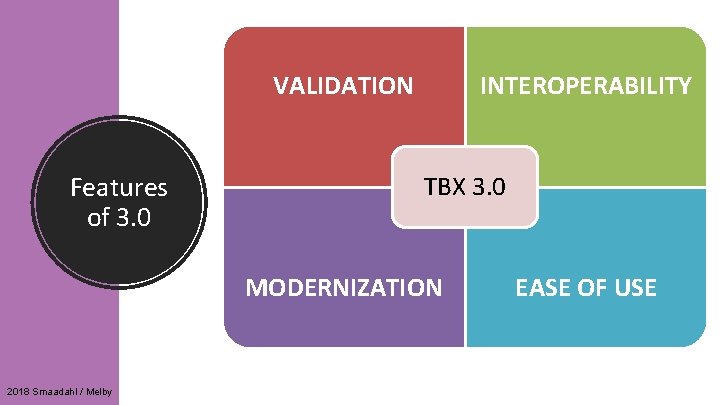 VALIDATION Features of 3. 0 INTEROPERABILITY TBX 3. 0 MODERNIZATION 2018 Smaadahl / Melby