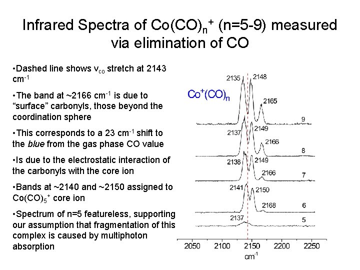 Infrared Spectra of Co(CO)n+ (n=5 -9) measured via elimination of CO • Dashed line