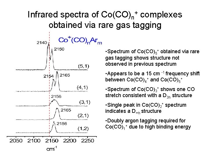 Infrared spectra of Co(CO)n+ complexes obtained via rare gas tagging • Spectrum of Co(CO)5+