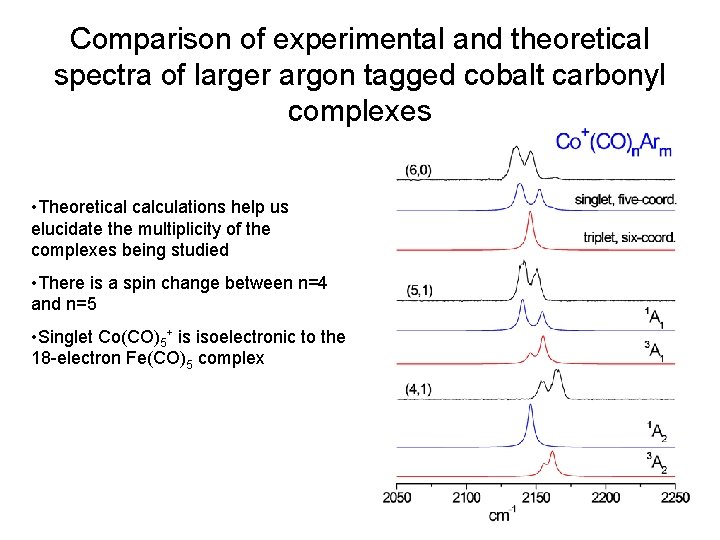 Comparison of experimental and theoretical spectra of larger argon tagged cobalt carbonyl complexes •