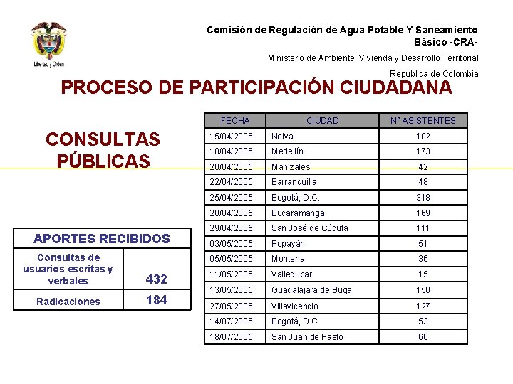 Comisión de Regulación de Agua Potable Y Saneamiento Básico -CRAMinisterio de Ambiente, Vivienda y