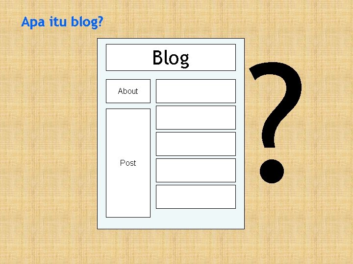 Apa itu blog? Blog About Post ? 
