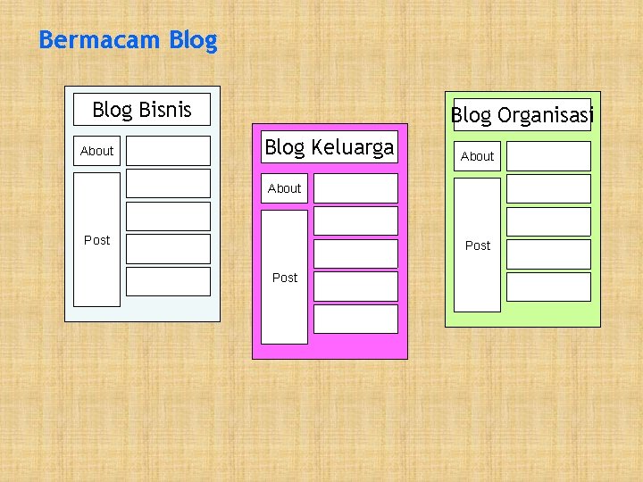 Bermacam Blog Bisnis About Blog Organisasi Blog Keluarga About Post 