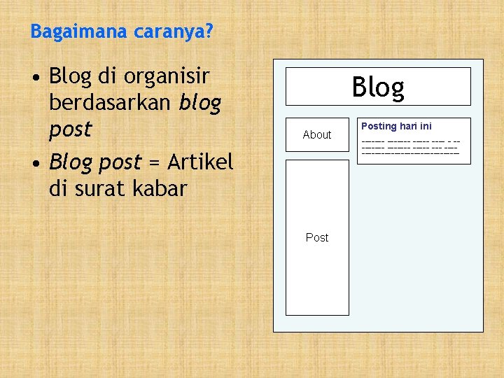 Bagaimana caranya? • Blog di organisir berdasarkan blog post • Blog post = Artikel