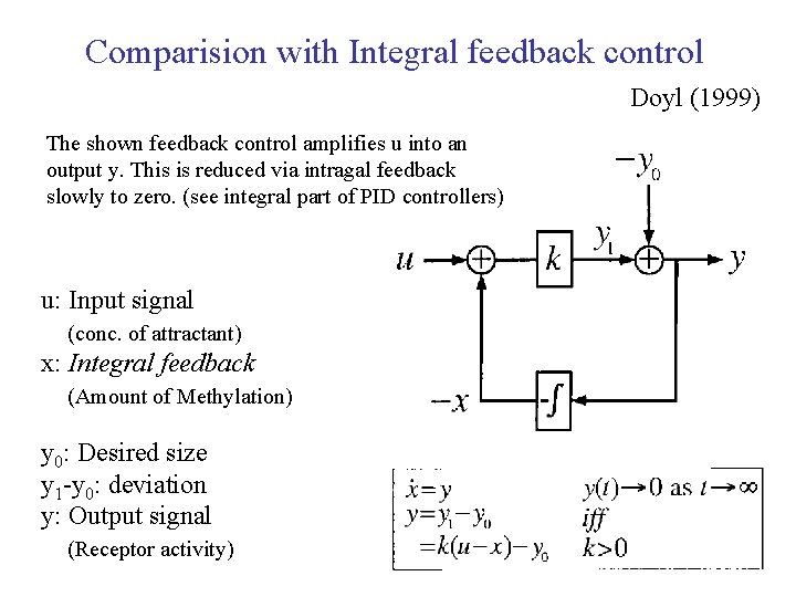 Comparision with Integral feedback control Doyl (1999) The shown feedback control amplifies u into