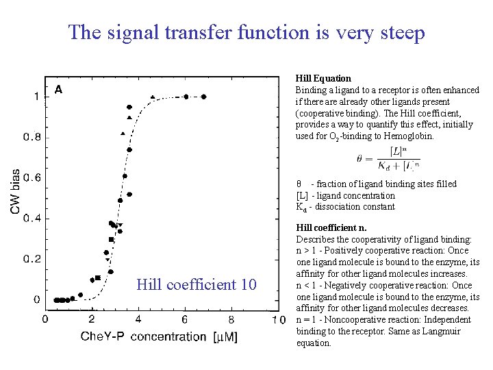 The signal transfer function is very steep Hill Equation Binding a ligand to a